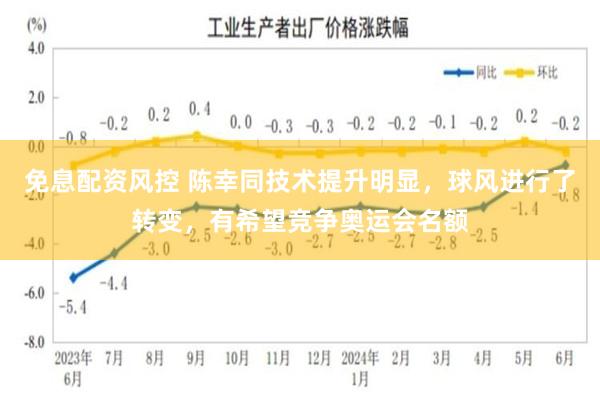 免息配资风控 陈幸同技术提升明显，球风进行了转变，有希望竞争奥运会名额