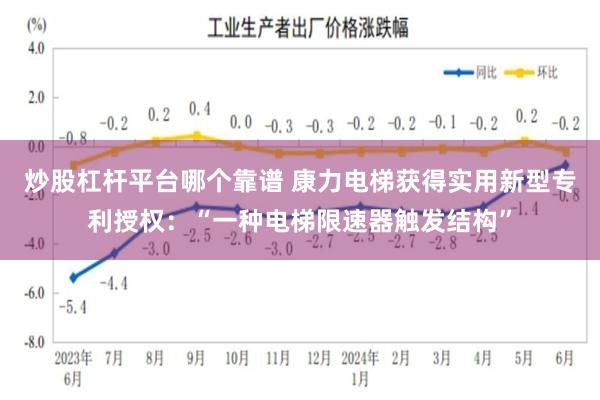 炒股杠杆平台哪个靠谱 康力电梯获得实用新型专利授权：“一种电梯限速器触发结构”